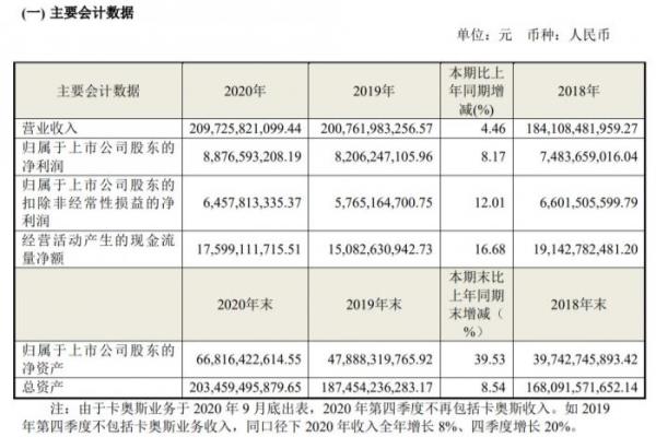海尔除了易理货怎么报安装师傅.