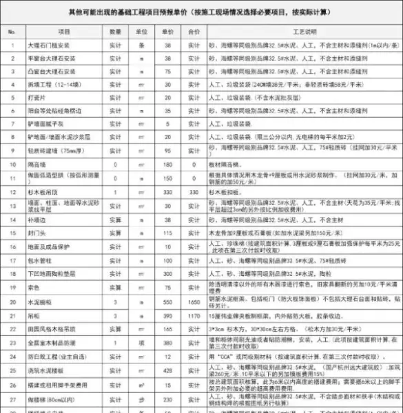 装修游击队和装修公司的区别(4)