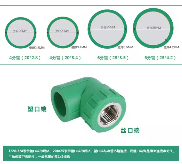 4分管的内径和外径分别是多少(5)