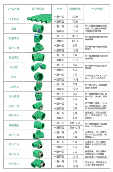 4分管的内径和外径分别是多少(6)