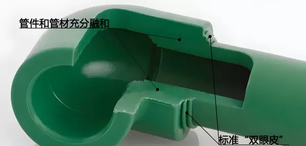 4分管的内径和外径分别是多少(7)