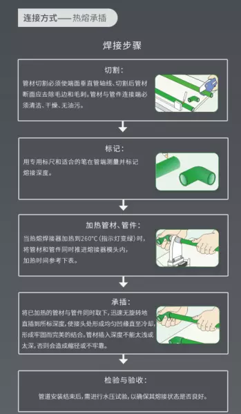 4分管的内径和外径分别是多少(8)