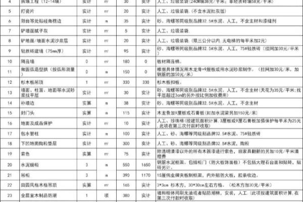 装修游击队和装修公司的区别.