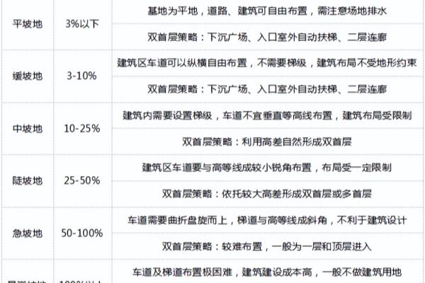 双首层商业建筑是什么意思.