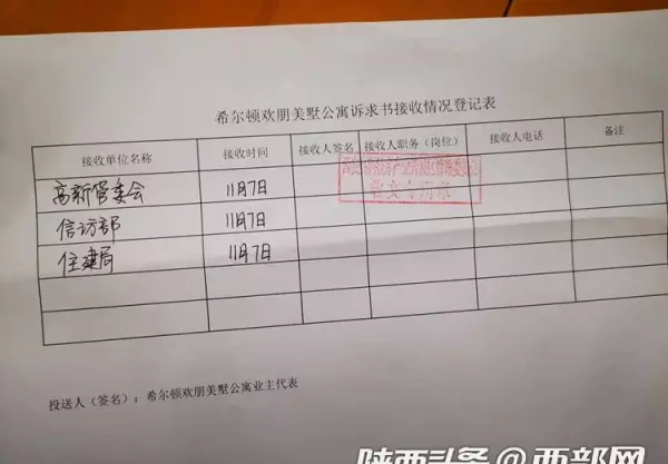 入住率怎么算出可售卖的房子(1)