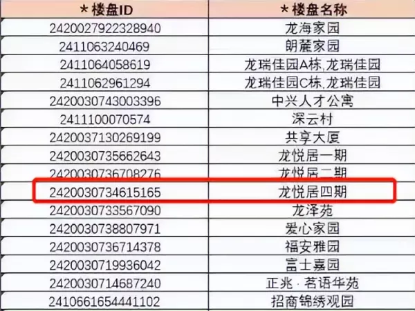 龙悦居是安居房还是经济适用房(15)