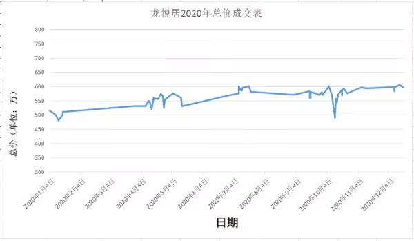 龙悦居是安居房还是经济适用房(8)