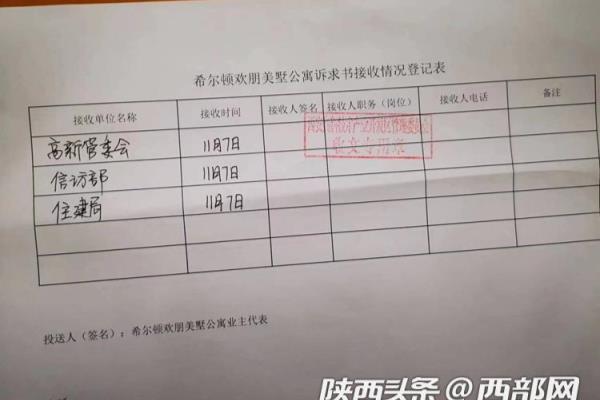 入住率怎么算出可售卖的房子.