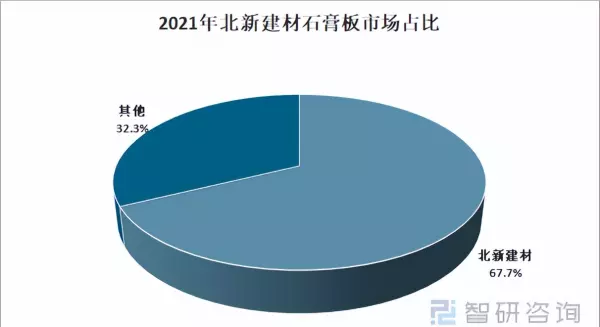 北新石膏板和龙牌石膏板是什么关系(1)