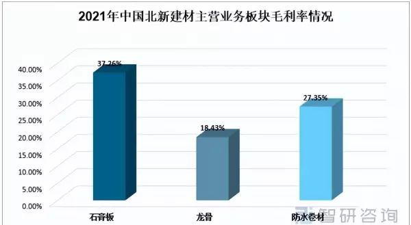 北新石膏板和龙牌石膏板是什么关系(4)