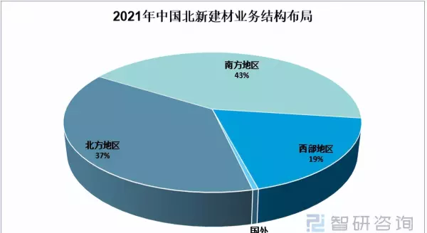 北新石膏板和龙牌石膏板是什么关系(6)