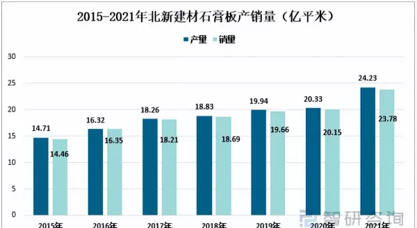 北新石膏板和龙牌石膏板是什么关系(7)