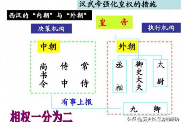 中常侍相当于现在什么官职.