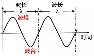 微波频率和波长的关系(8)