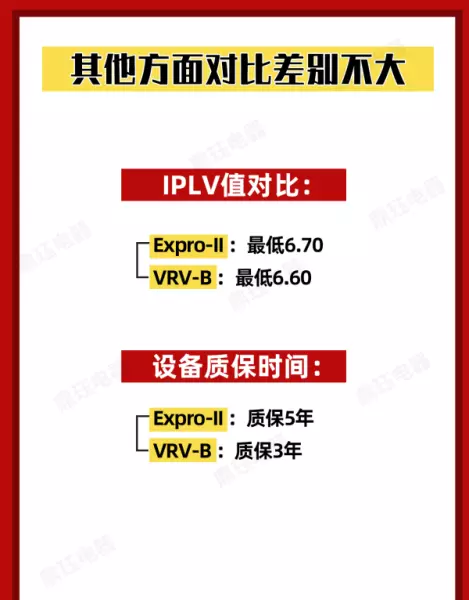大金空调vrvb系列空调室外机尺寸(5)