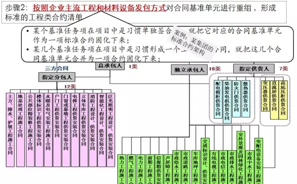 合约规划是招采做的还是成本做的(10)