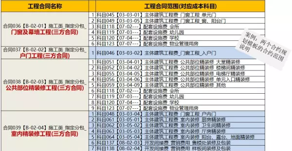 合约规划是招采做的还是成本做的(13)
