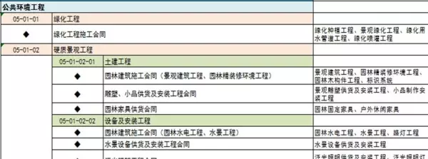 合约规划是招采做的还是成本做的(14)