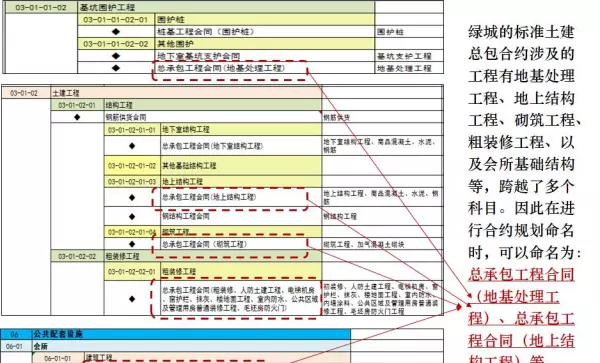 合约规划是招采做的还是成本做的(15)