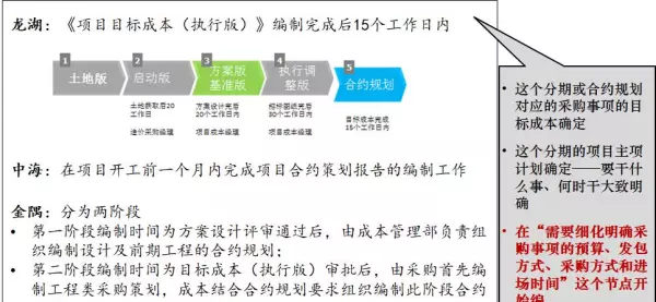 合约规划是招采做的还是成本做的(17)
