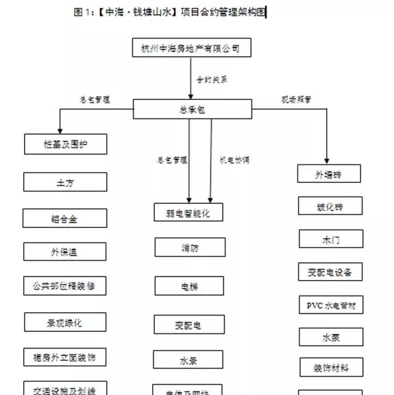 合约规划是招采做的还是成本做的(20)