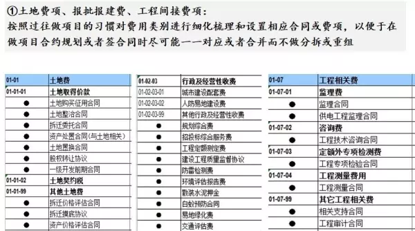合约规划是招采做的还是成本做的(5)