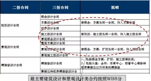 合约规划是招采做的还是成本做的(6)