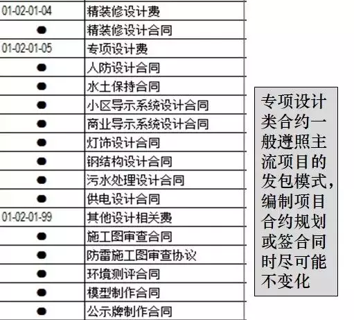 合约规划是招采做的还是成本做的(7)