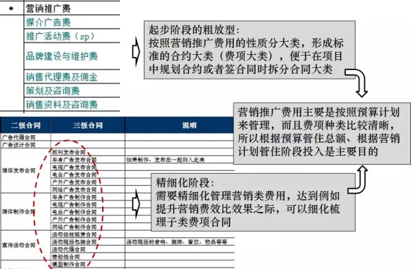 合约规划是招采做的还是成本做的(8)