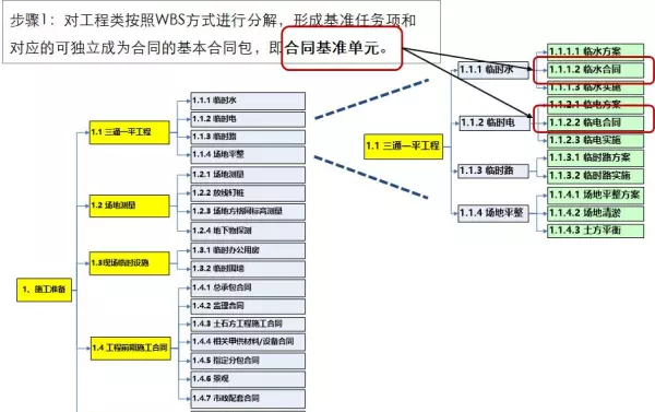 合约规划是招采做的还是成本做的(9)