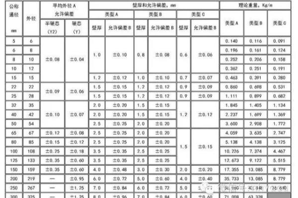 空调铜管规格及外径尺寸.