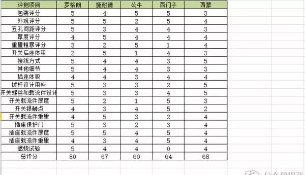 西门子四芯网线水晶头接法(130)