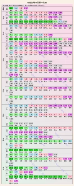 深圳占地面积是多少平方千米(1)