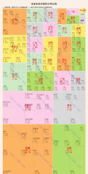 深圳占地面积是多少平方千米(2)