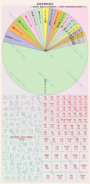 深圳占地面积是多少平方千米(3)