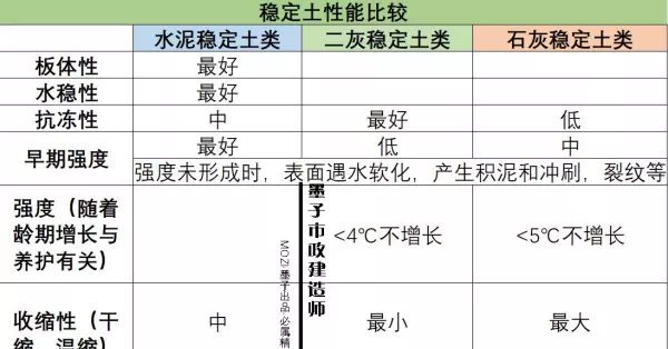 水泥稳定土和水泥稳定粒料的区别(13)