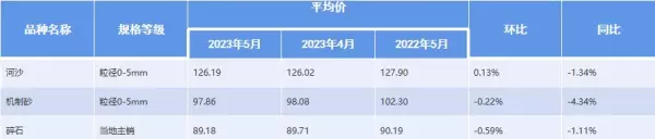 碎石多少钱一吨现在价格(2)