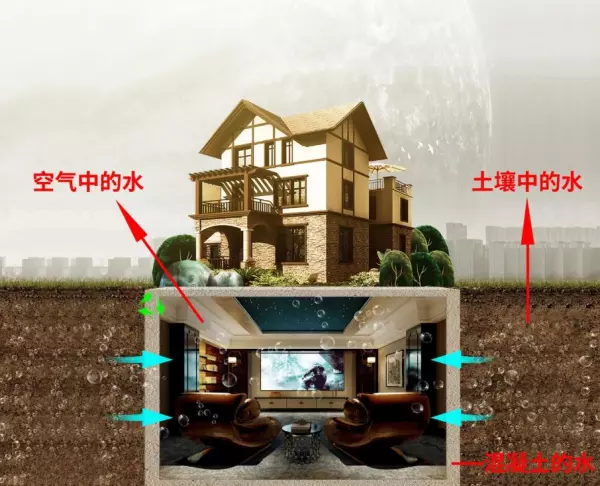 住地下室潮湿有什么好办法吗(3)