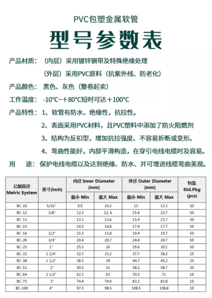 金属软管规格型号用什么字母表示(1)