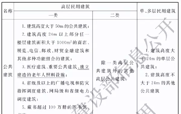宿舍是公共建筑还是居住建筑(3)