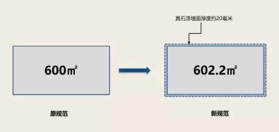 挑板算不算建筑面积(1)