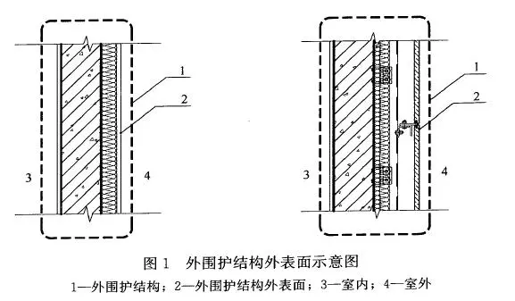 挑板算不算建筑面积(3)