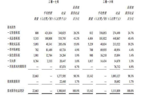桥福园2024年价格.