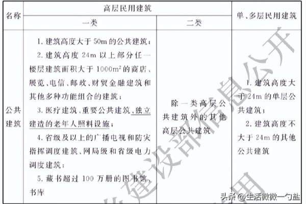 宿舍是公共建筑还是居住建筑.