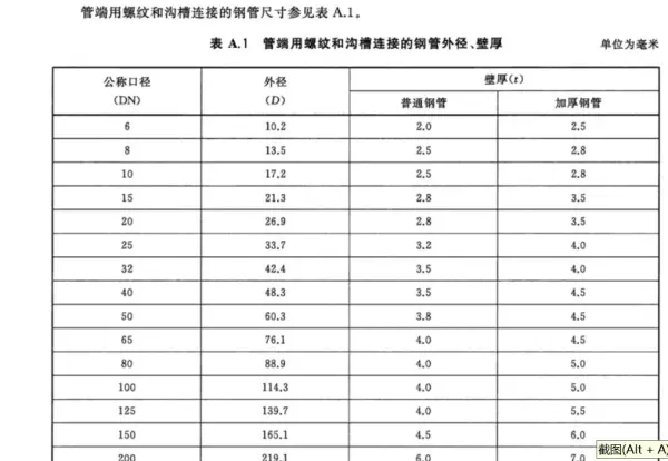 镀锌钢管国标壁厚标准理论重量(3)