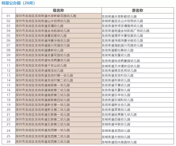 百合盛世属于哪个街道办(4)