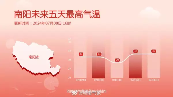 七里坪天气预报15天查询最新消息(2)