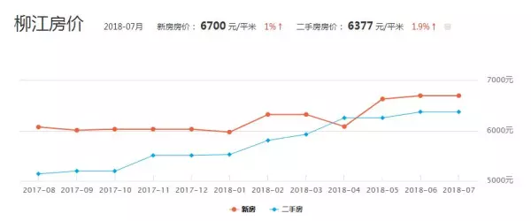 柳江里的房子为什么便宜那么多(13)