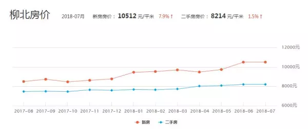 柳江里的房子为什么便宜那么多(15)