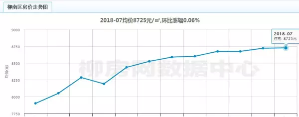 柳江里的房子为什么便宜那么多(19)